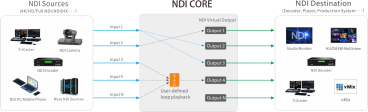 Kiloview NDI CORE Max 64 - Turnkey Solution (64 Eingänge, 10GbE)